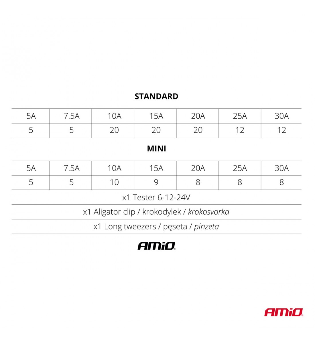 Set complet de siguranțe automate