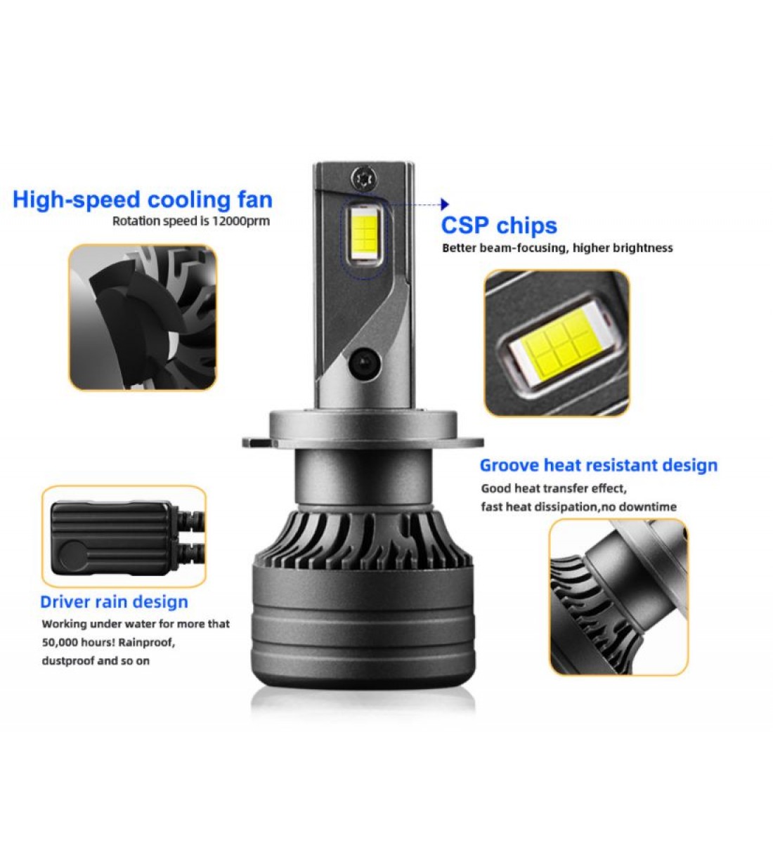 Set 2 Becuri LED Auto, L7, H7, 12V, 50W, Canbus